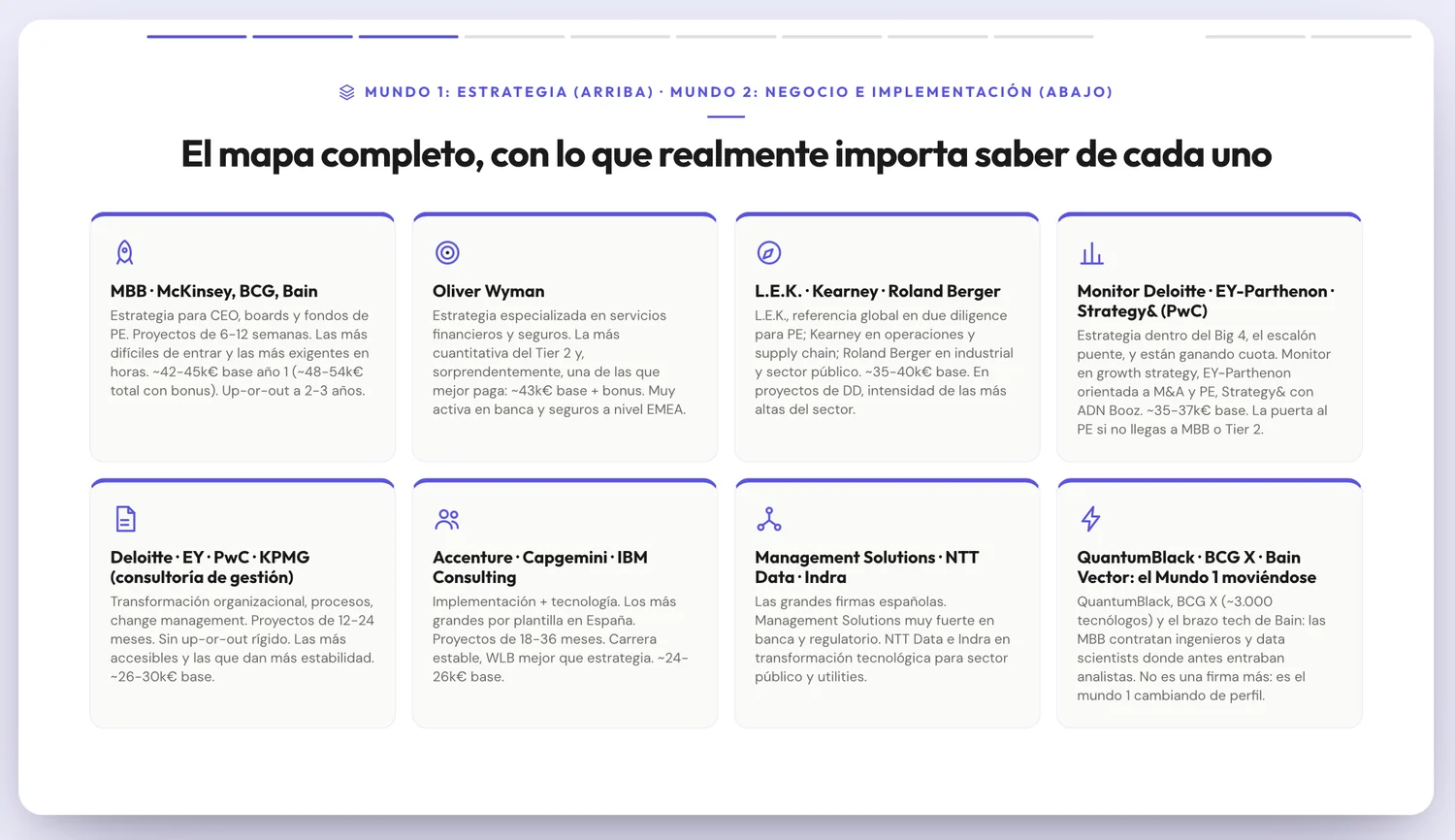 Píldora «Consultoría: por dentro»: el mapa de firmas